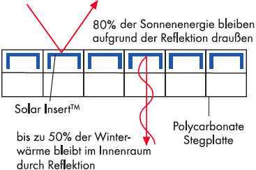 PCS80